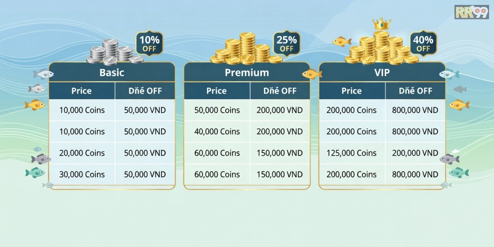 Bảng giá chi tiết các gói nạp tiền cho bắn cá vui 69vn với ưu đãi hấp dẫn năm 2025