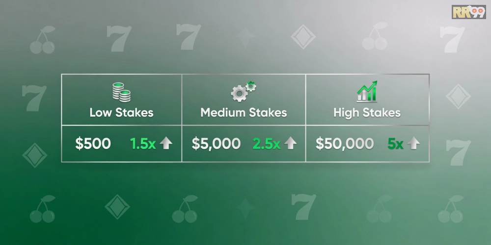 Hình ảnh bảng giá chi tiết các gói cược game nổ hũ 69vn