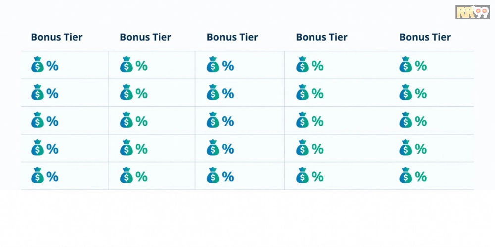 Bảng giá chi tiết các gói khuyến mãi nhà cái 69vn năm 2025